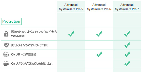 アドバンスドシステムケア プロ Just Myshop