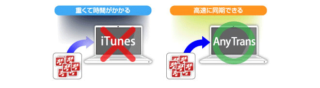 Anytrans For Mac Iphone Ipad Ipodバックアップソフト Just Myshop