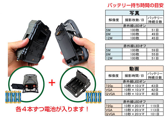 サンコー 自動録画監視カメラ mini MPSC-26 LT26C94B - Just MyShop