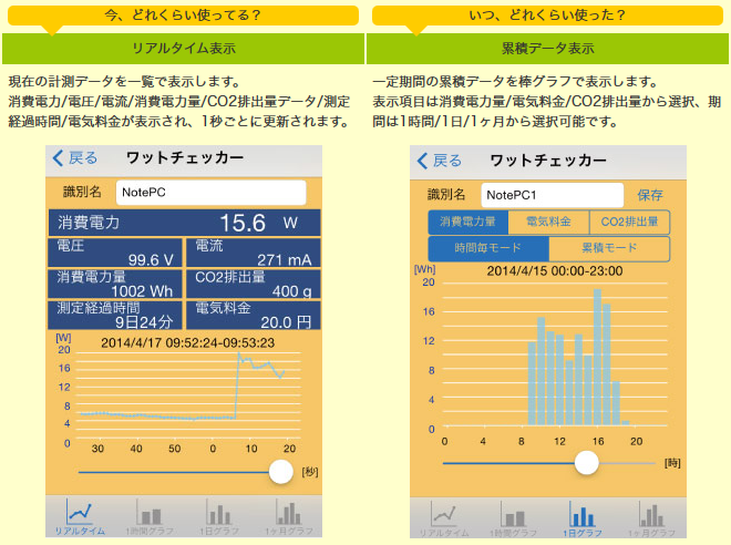 ラトック Bluetoothワットチェッカー Rex Btwattch1 Just Myshop