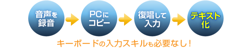 音声認識ソフト ドラゴンスピーチ11Ｊ＋ICレコーダーで、あなたの音声 