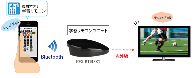 ラトック 学習リモコンユニット Rex Btirex1 Just Myshop