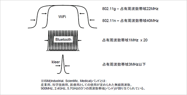 TDK ワイヤレスステレオヘッドホン TH-WR700 - Just MyShop