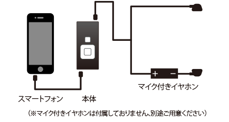 マグレックス スマホ通話録音ツール スマコレコ Msr 01 Bk Just Myshop