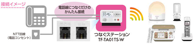 Pioneer つなぐステーション TF-TA01TS-W - Just MyShop