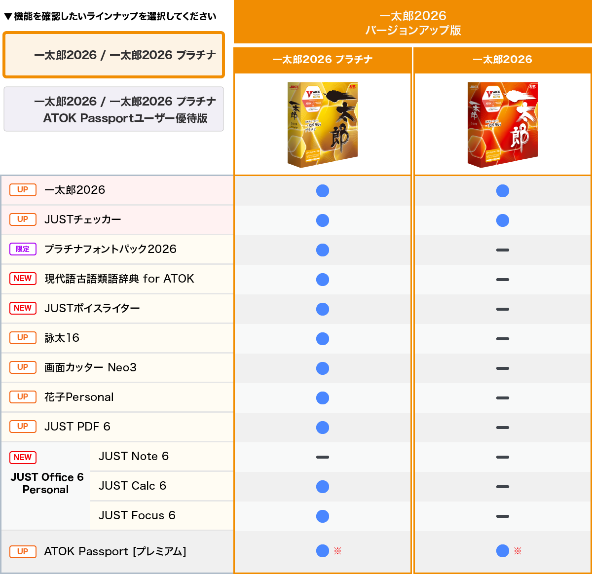 バージョンアップ版機能比較表