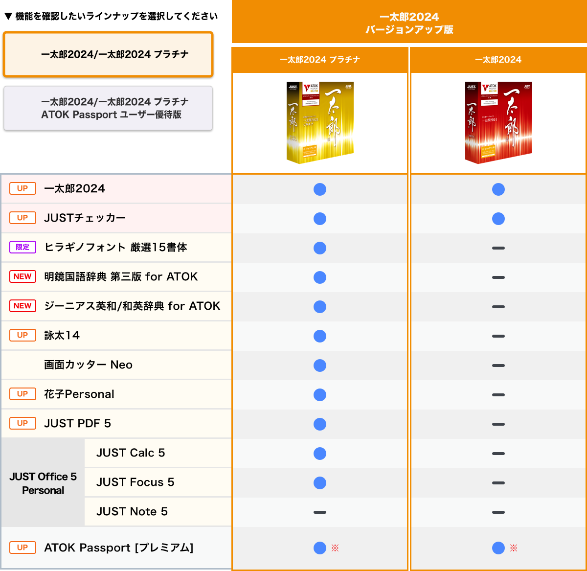 バージョンアップ版機能比較表